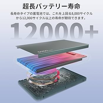 Amazon | Magnpter magsafeモバイルバッテリー【0.79CM極薄への