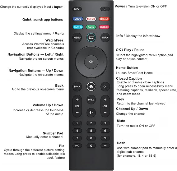 Universal Remote for All Vizio TV Remote, XRT140 Replacement Remote for All Vizio LED LCD HD 4K UHD HDR Smart TVs