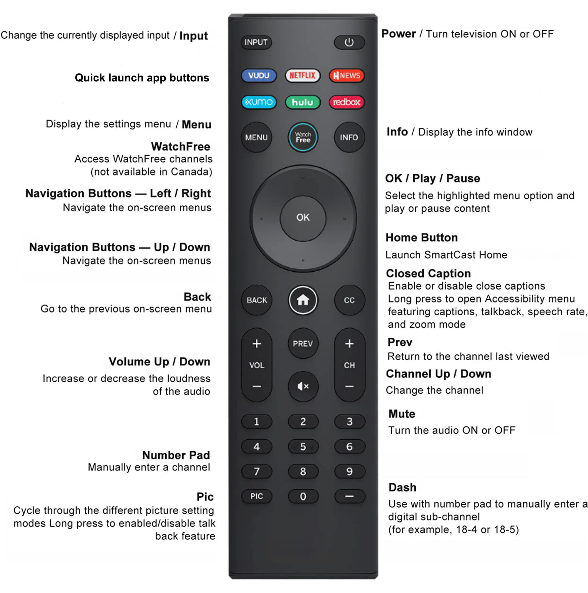 Telecomando universale per tutti i televisori VIZIO, serie D serie M serie P serie V SmartCast HD 4K VIZIO Smart TV con tasti di scelta rapida Netflix, Hulu, XUMO, VUDU, Redbox, HNEWS