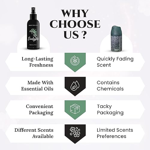 Miniatura 6 de 605 Products Spray de lujo para habitación, ambientador en aerosol, aromas de lujo para el hogar, oficina, dormitorio, baño, armario, espray de