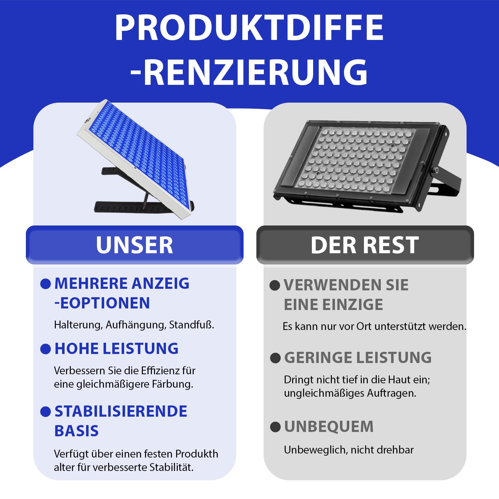 Bräunungslicht Solarium Portable Tanning Lamp für Home Gesichtsbräunung Tageslicht für Gesicht und Körper für zu Hause with Adjustable Stand and Hanging Hooks (J)