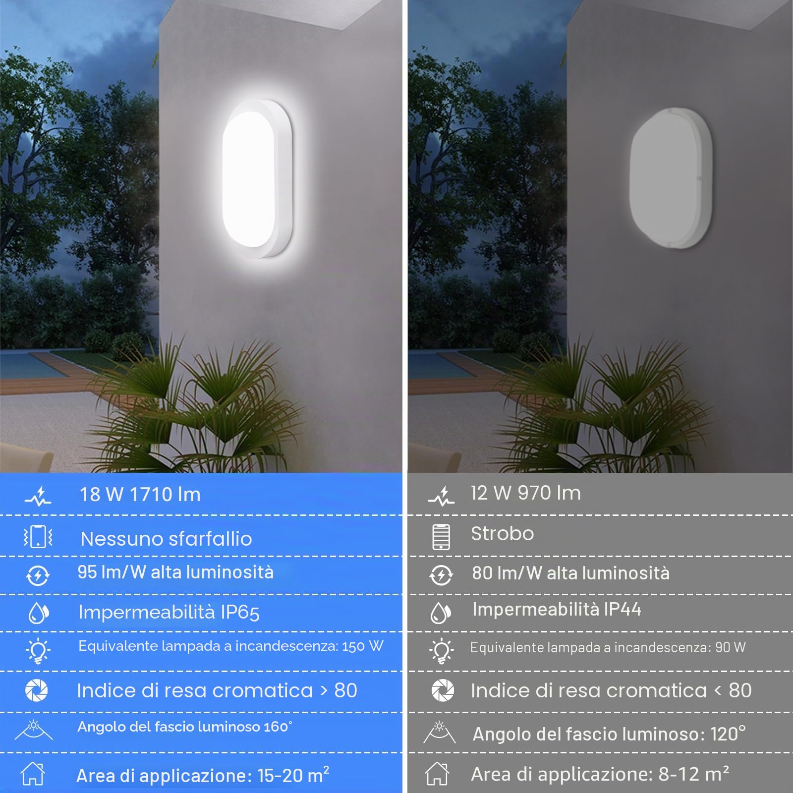 Oraymin 2 lampade a LED per cantina, 18 W, 1710 lm, IP65, lampada da parete ovale, 4000 K, bianco neutro, per scale, corridoio, cantina, WC, garage, 20,7 x 9,8 x 6 cm