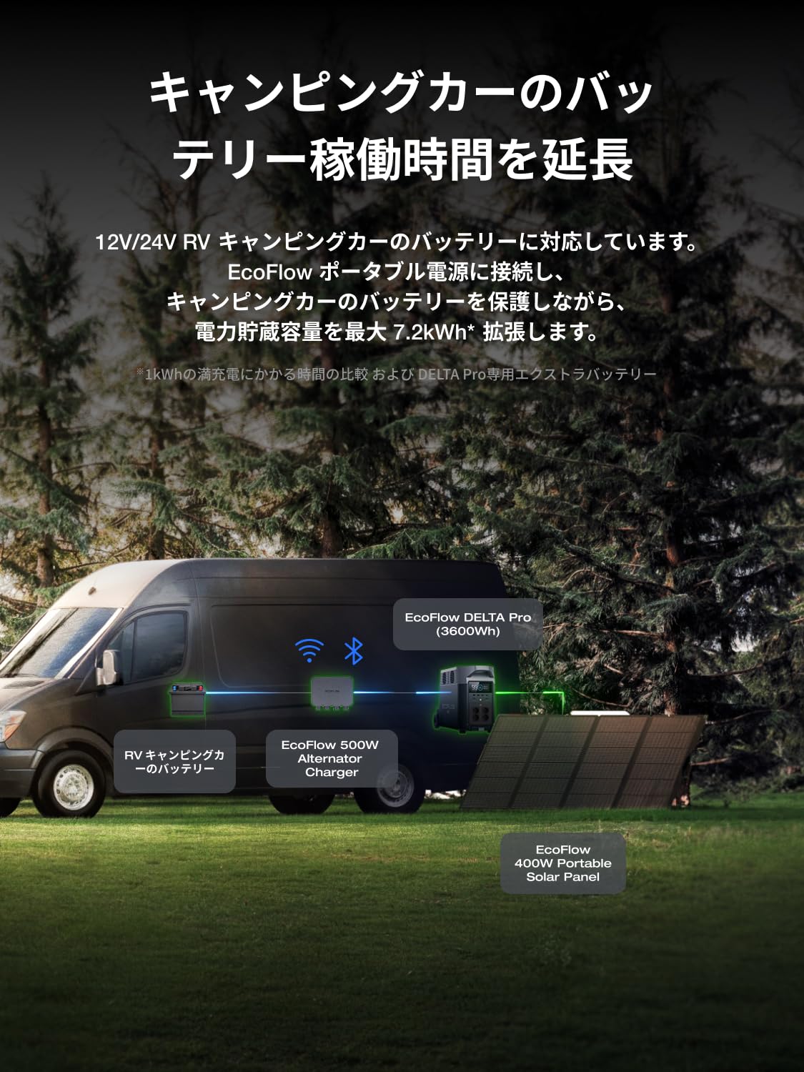 Amazon.co.jp: EcoFlow ポータブル電源 RIVER 2 Max Alternator