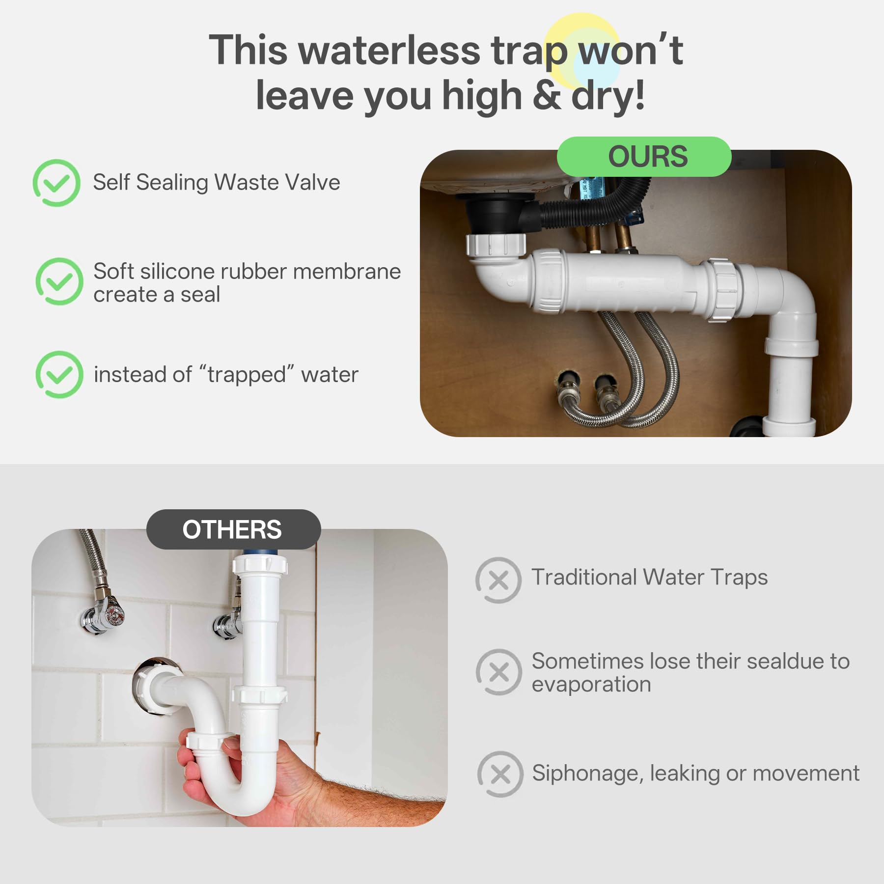 Sifone P autosigillante senz'acqua 1-1/2", valvola di scarico sanitaria HepvO unidirezionale Tecnologia di tenuta a secco trappola aggiornata previene il riflusso di aria e acque reflue Garanzia di