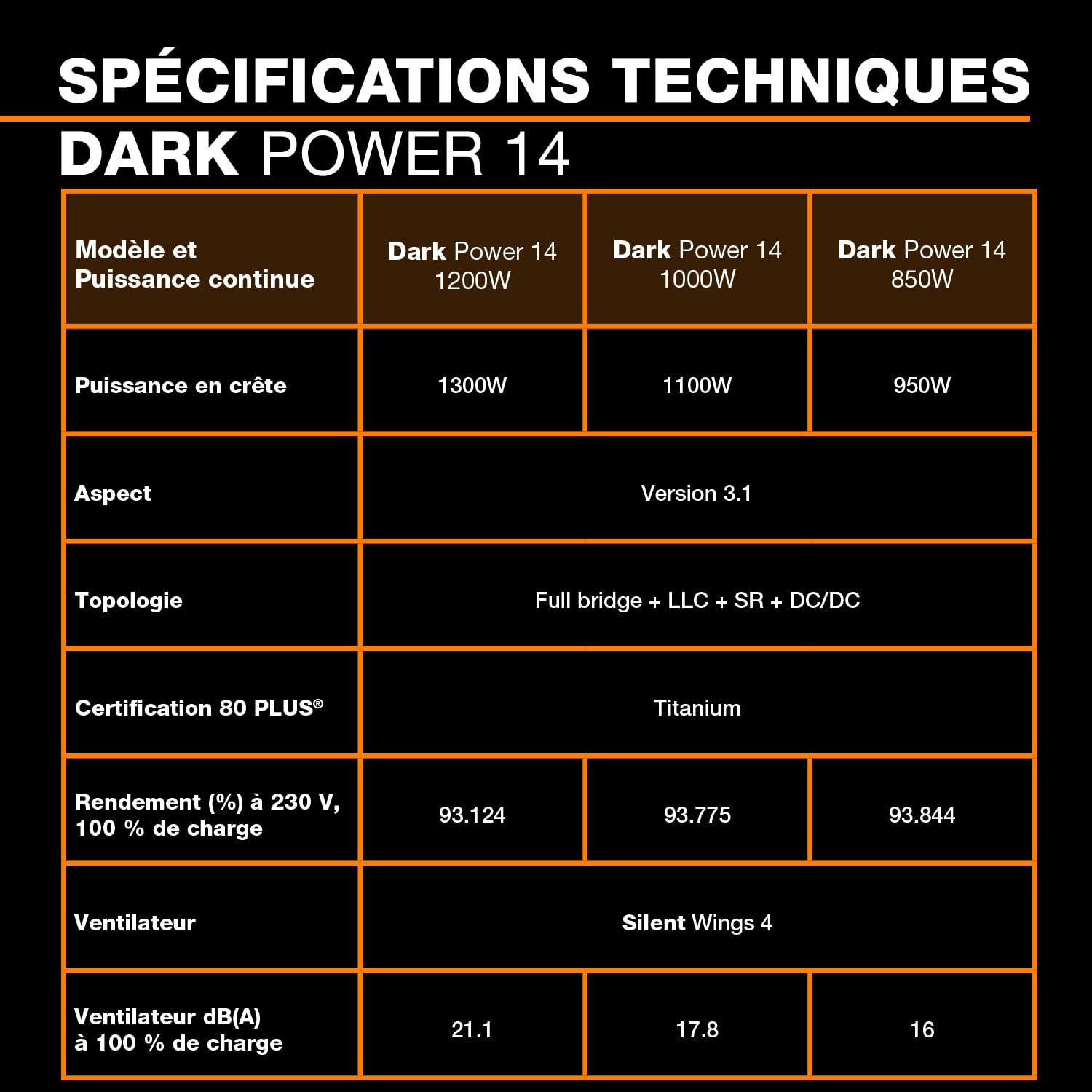 be quiet! Dark Power 14 1200W, ATX 3.1, Certification 80 Plus Titanium, Alimentation modulaire, Refroidissement Actif & Semi-Passif, compatibilité Cartes Graphiques PCIe 5.1, 5.0 & 4.0, Câble 12V-2x6