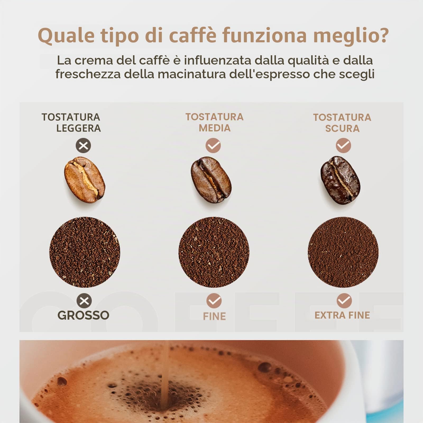 Riutilizzabile Capsula Adattatore, Caffè Capsule Convertitore per Dolce Gusto edgLUMIO DG325 Macchina con 1 Cucchiaio E 1 Pennello