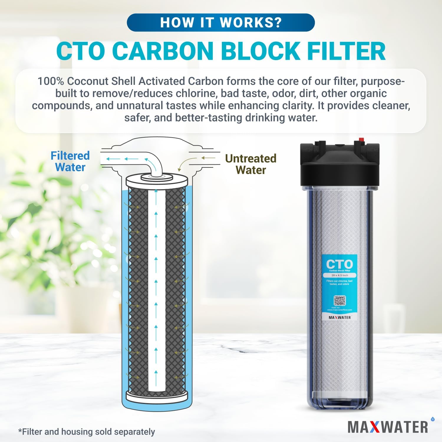 Max Water 20 x 4.5 Coconut Shell Carbon Block Water Filter – 5 Micron CTO Whole House Well Water Filtration Replacement for FC25B, EPM-20BB, CB-BB-20, 155783-43 (2-Pack)