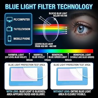 Oval Blue Light Glasses for Women Men Retro 90s Small Frame UV Protection Computer Reading Gaming Fashion Eyeglasses