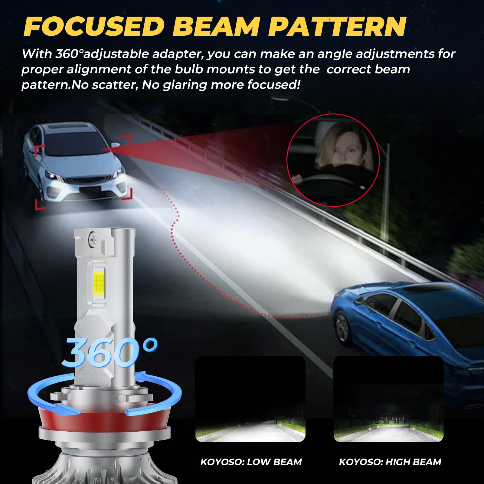 KOYOSO H11 LED Bombillas para Coche: Compatible con CANBUS - 32000LM 180W | Error Kit de luces LED de Repuesto para Faros Delanteros - Luces Altas y Bajas para Vehículos de 12V, 6500K Blanco