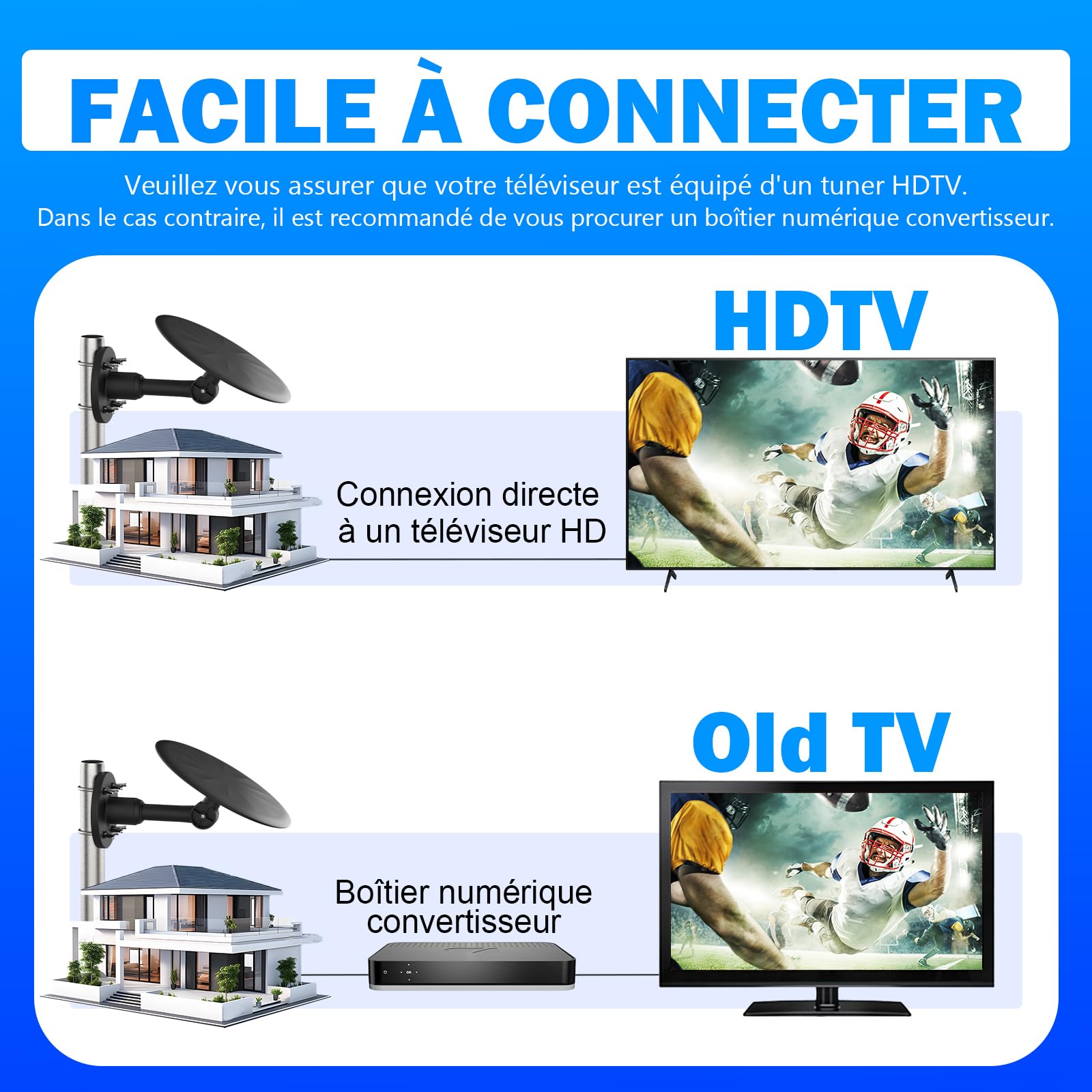 Antenna TV esterna TNT HD con amplificatore, rastrello DVB-T2 a lungo raggio a 360°, segnale digitale stabile 4K UHD, resistente alle intemperie, compatibile con Smart TV