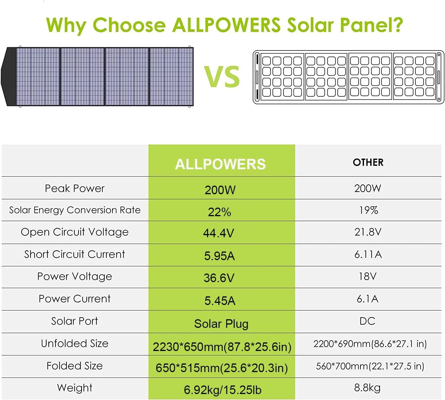 ALLPOWERS 2400W Estación de energía portátil S2000 Pro batería portátil LiFePo4 de 1451Wh generador solar de salida de CA 4x2400W con MPPT y SAI＜15ms — view 6