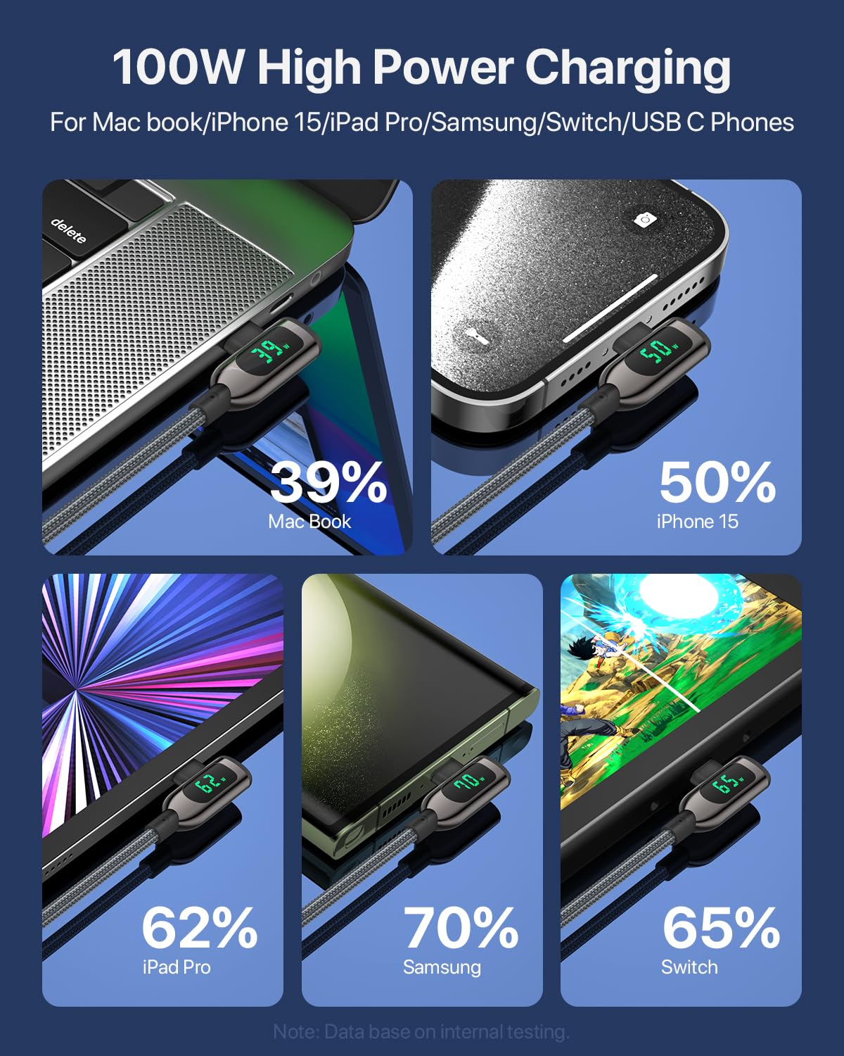 SOOPII Cavo USB C a USB C ad angolo retto da 100W con display LED, cavo caricabatterie USB C PD intrecciato in nylon in lega di zinco da 2 m per lPhone 15, lPad Pro, MacBook Pro, Galaxy S23