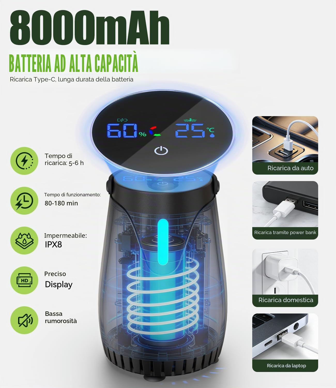 Doccia da Campeggio Portatile, 8000mAh Doccia Portatile Pompa Doccia Subacquea Ricaricabile USB Display LCD, IPX8, per Camper, Viaggio, Spiaggia, Animali Domestici