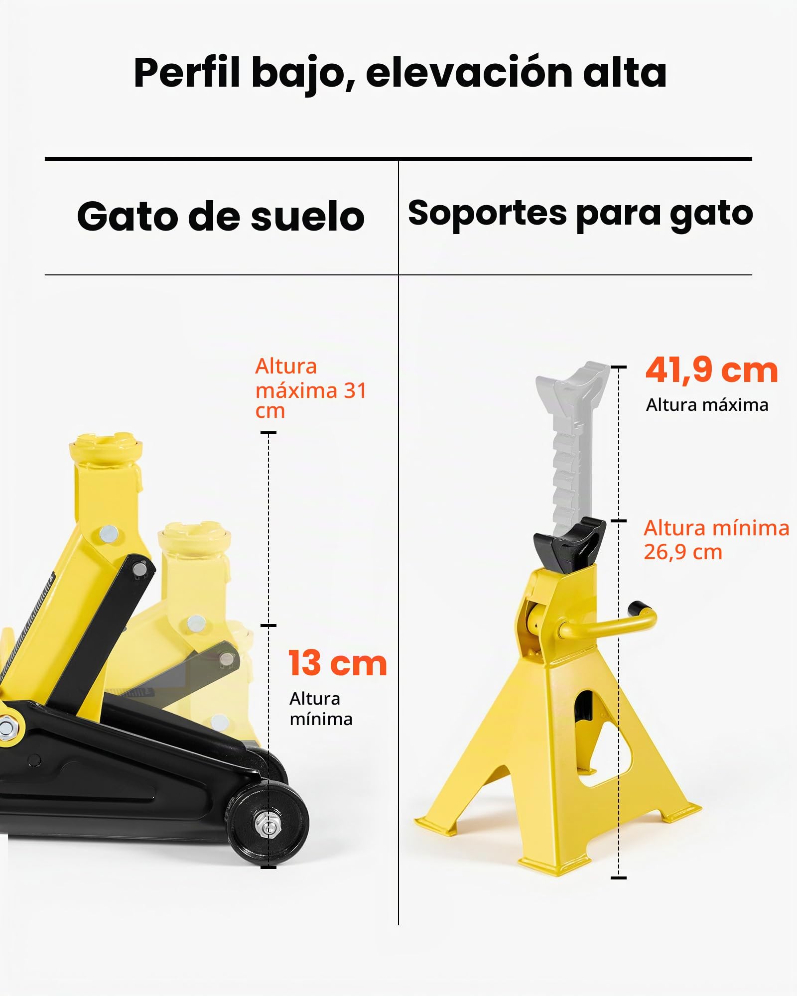 VEVOR Gato Hidráulico de Perfil Bajo Capacidad de 2 T, Gato de Acero para Coches con Soportes, Bomba de Elevación Rápida de Un Solo Pistón, Rango de Elevación 130-310 mm, para Automóviles, Vehículos