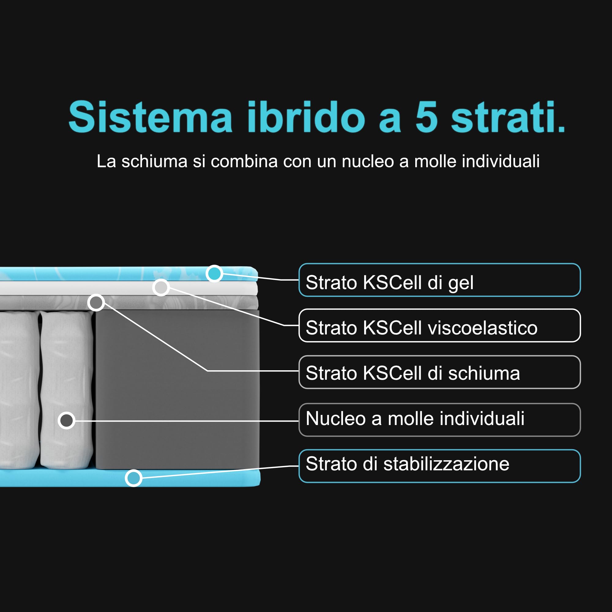 BMM materasso easyone 80x200 cm/Sistema ibrido a 5 strati/il nucleo a molle insacchettate incontra la schiuma/ortopedico a 7 zone Altezza del materasso 22 cm/Materassi Sviluppo prodotti in Germania…