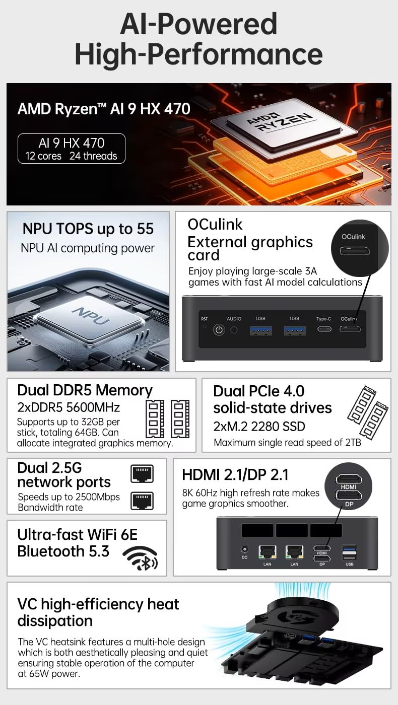 FakestarPC Mini PC da gioco in metallo AI, processore Ryzen 9 7940HS, OCuLink, porta USB4, Dual LAN 2.5G, 2 NVMe, WiFi6E, Win11, mini computer senza RAM, senza SSD