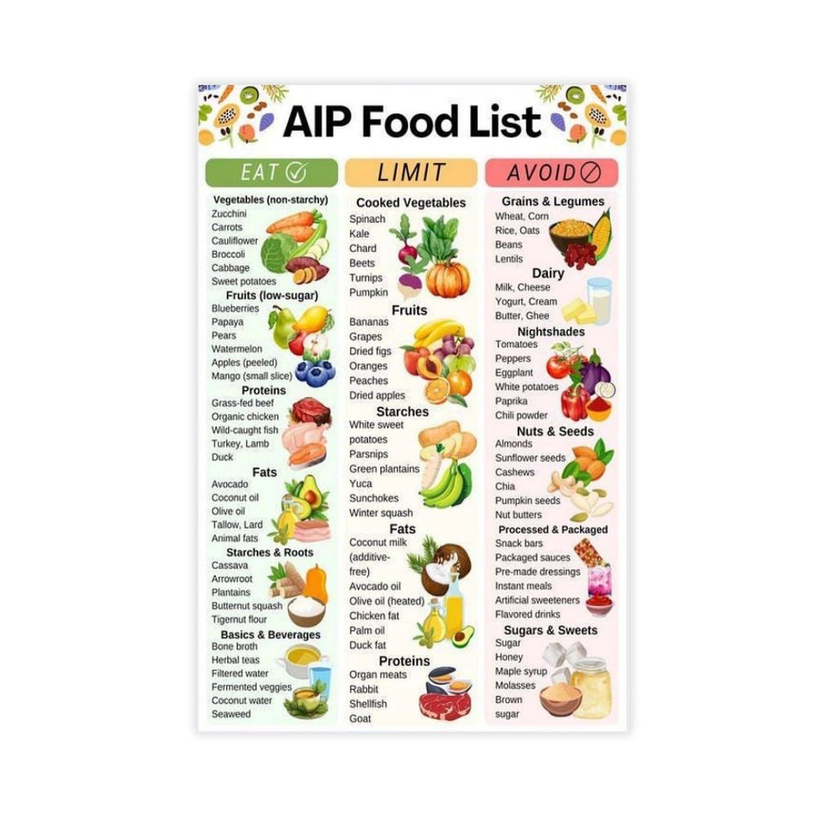 MQXFCZUX Anti Inflammatory Food Chart Paleo Grocery List Gluten Dairy and Nightshade Foods Poster Kitchen Decor(Framed,12x18inch(30x45cm))