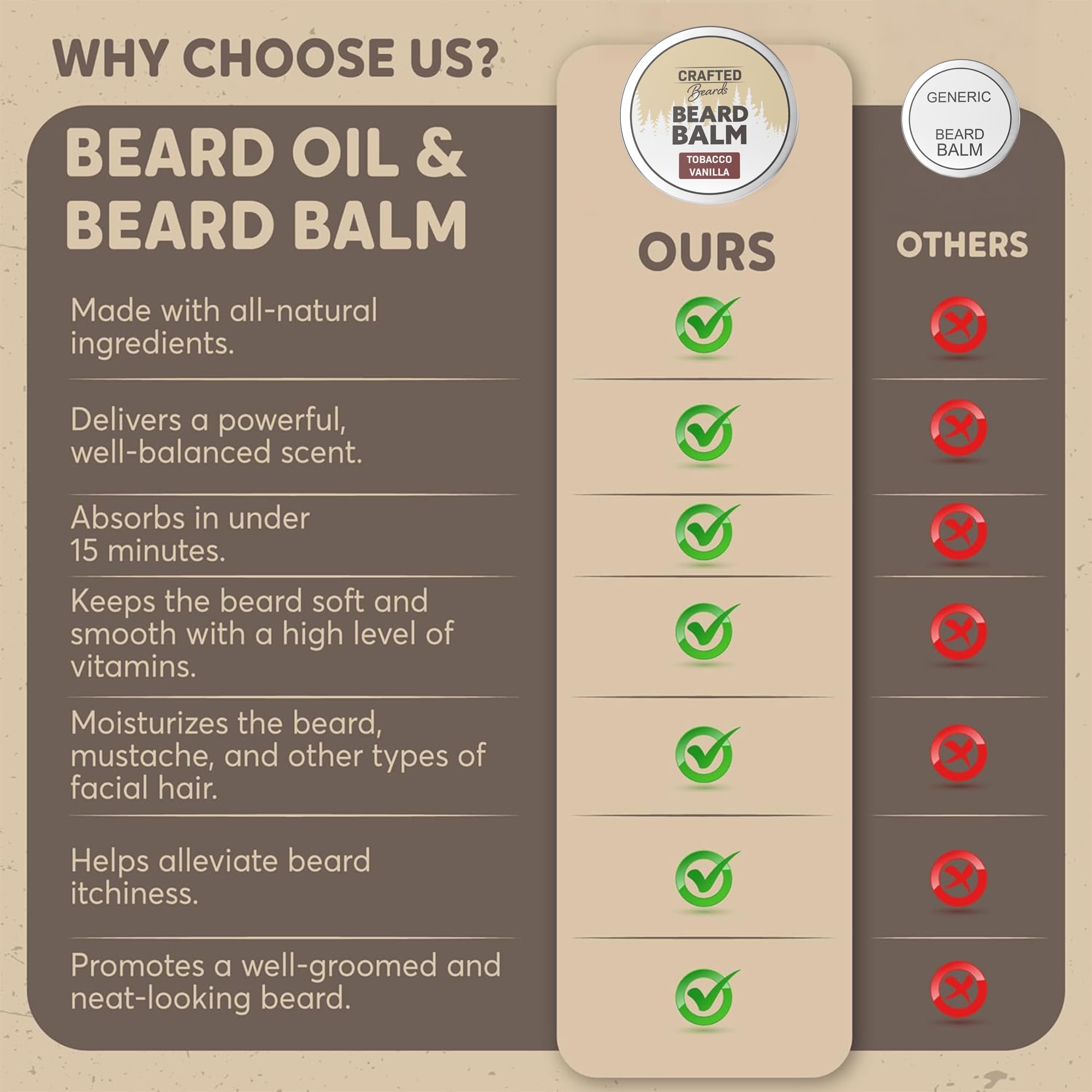 Beard Balm - Tobacco Vanilla Scent - 2oz Tin - Beard Wax - Light Hold - (TV)