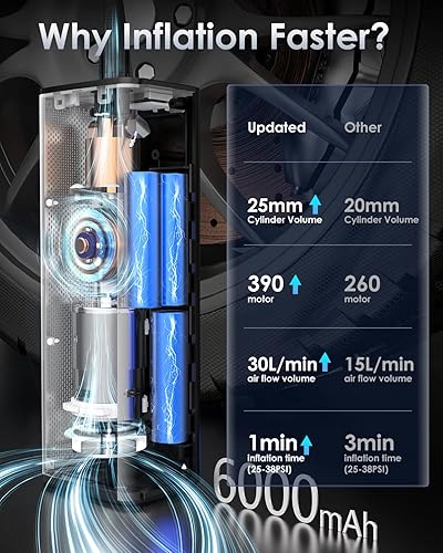 Miniatura 3 de KEERCIGA Inflador de neumáticos, compresor de aire portátil, compresor de 150 PSI con pantalla LCD dual y luz LED, cilindro de 0.984 in de inflado