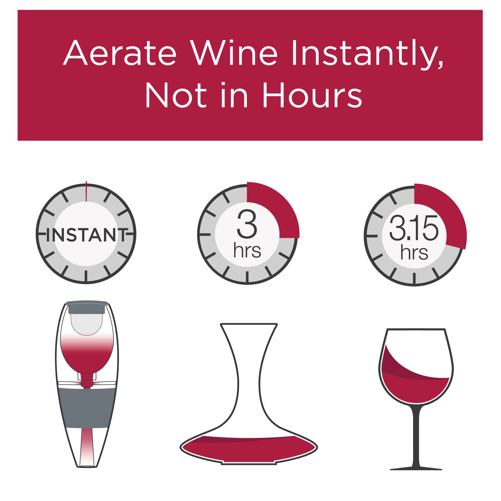 Vinturi Ensemble bec verseur rouge et décanteur de luxe pour aérer facilement et facilement le vin par la bouteille ou le verre et améliore les saveurs avec une finition plus lisse, gris