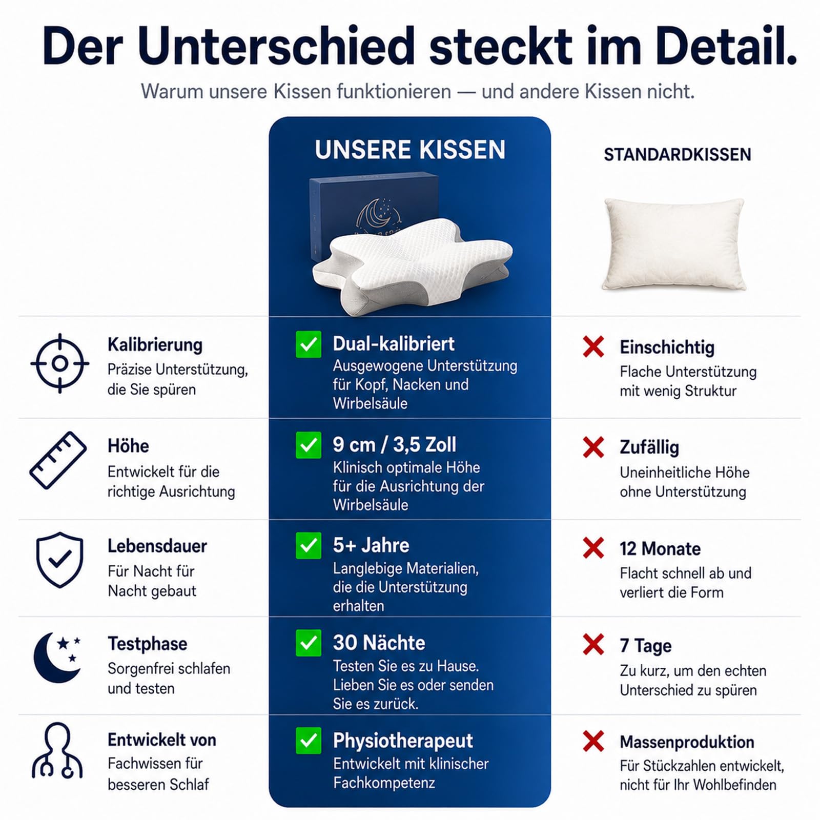 Nucca Orthopädisches Nackenkissen aus Memory Foam (2)