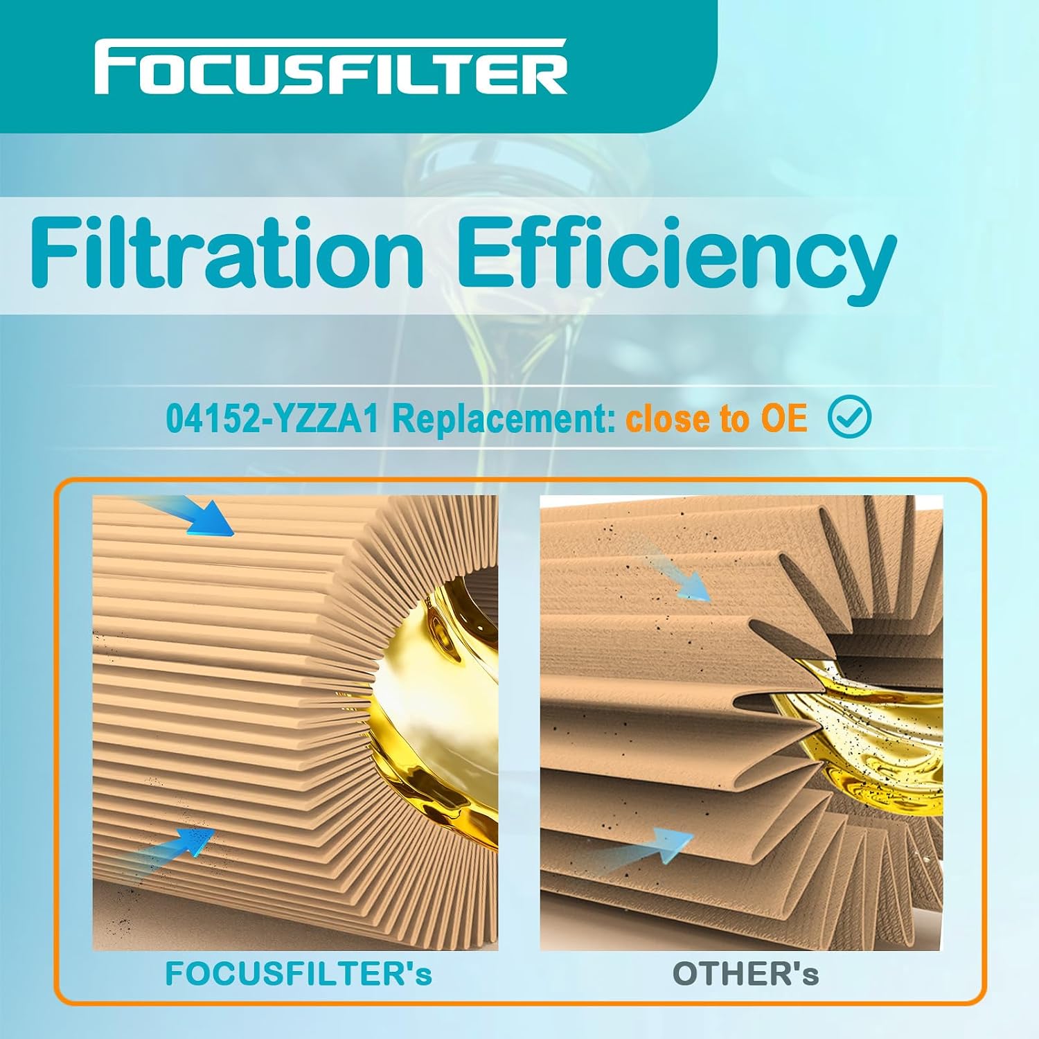FOCUSFILTER 04152-YZZA1 OEM Grade Oil Filter, for Toyota Camry 2007-2017, Avalon 2005-2022, Highlander 2008-2019, Tacoma 2016-2023, Toyota RAV4 / Sienna, Replaces 04152-31090, 04152-31050 (Pack of 6)