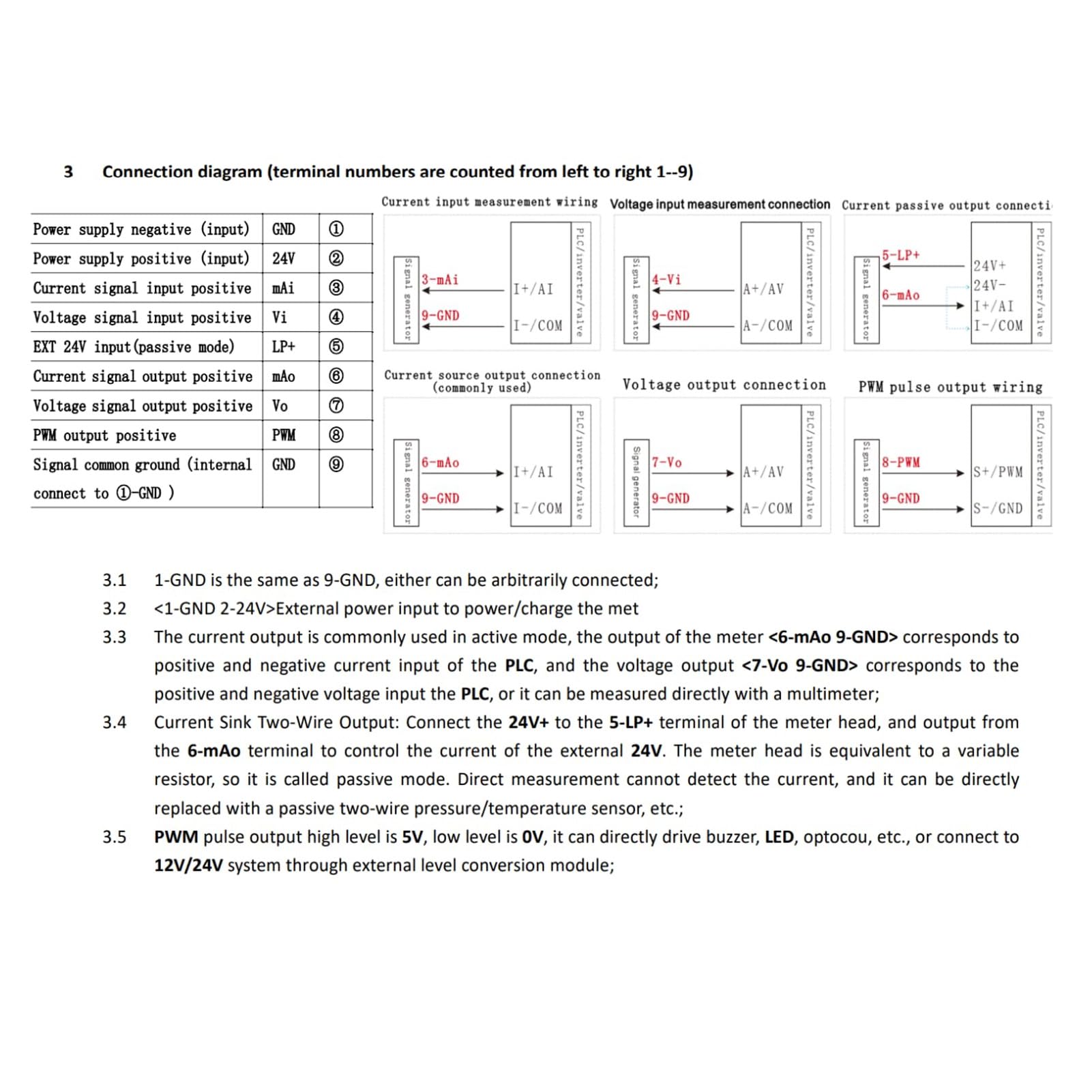 Einstellbarer Signalgenerator 4-20mA Stromsimulator PWM für SPS Controller | Präzise Spannungs- und Stromregelung für Kalibrierungen