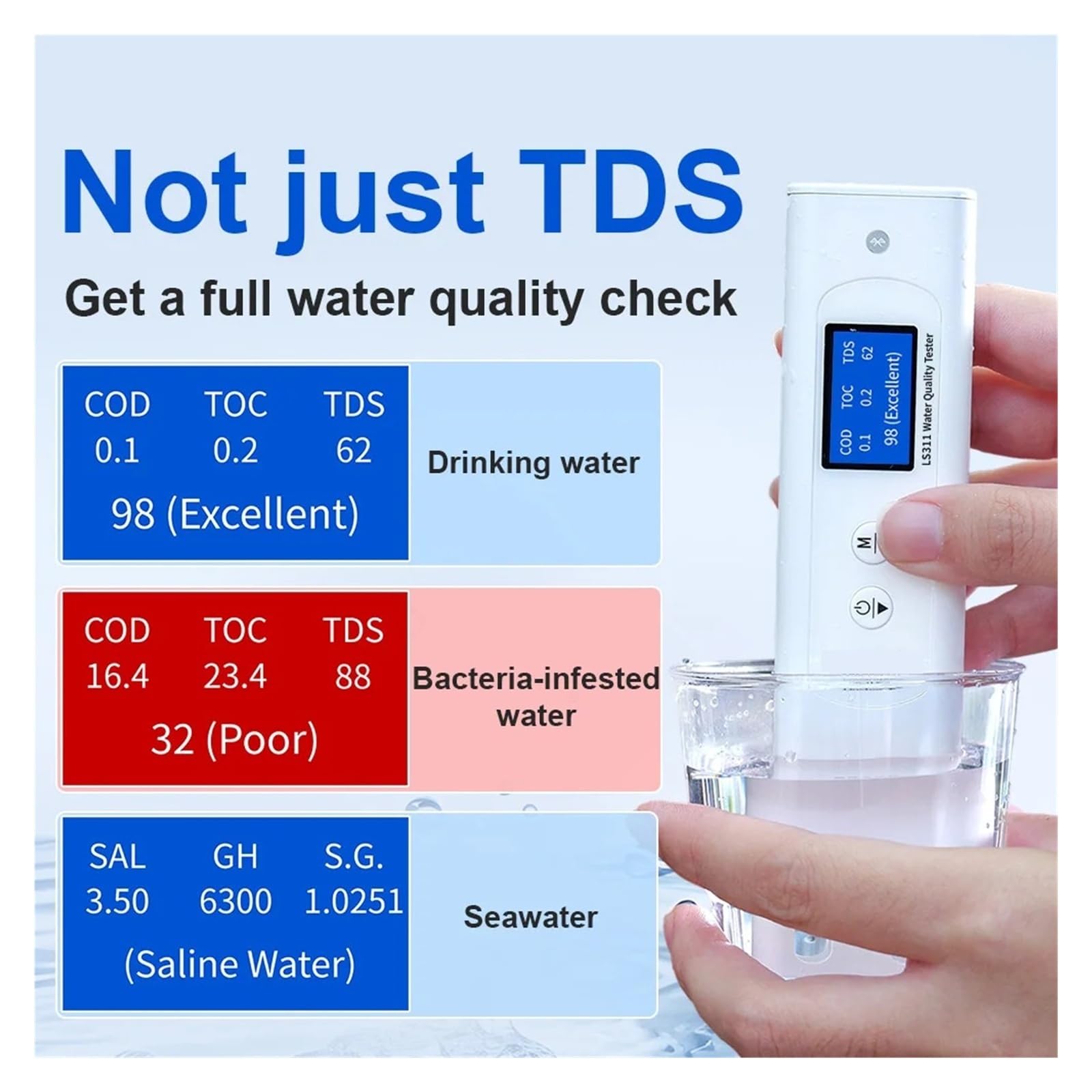 LS311 Labor-Multiparameter-Wasserqualitätstester Einfache Bedienung