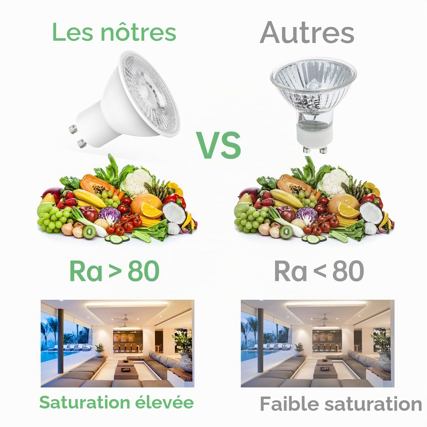 Yiahin Ampoules LED GU10, Spot LED 5W (équivalent 50W), Blanc Froid 6000K, Non Dimmable, Lot de 40