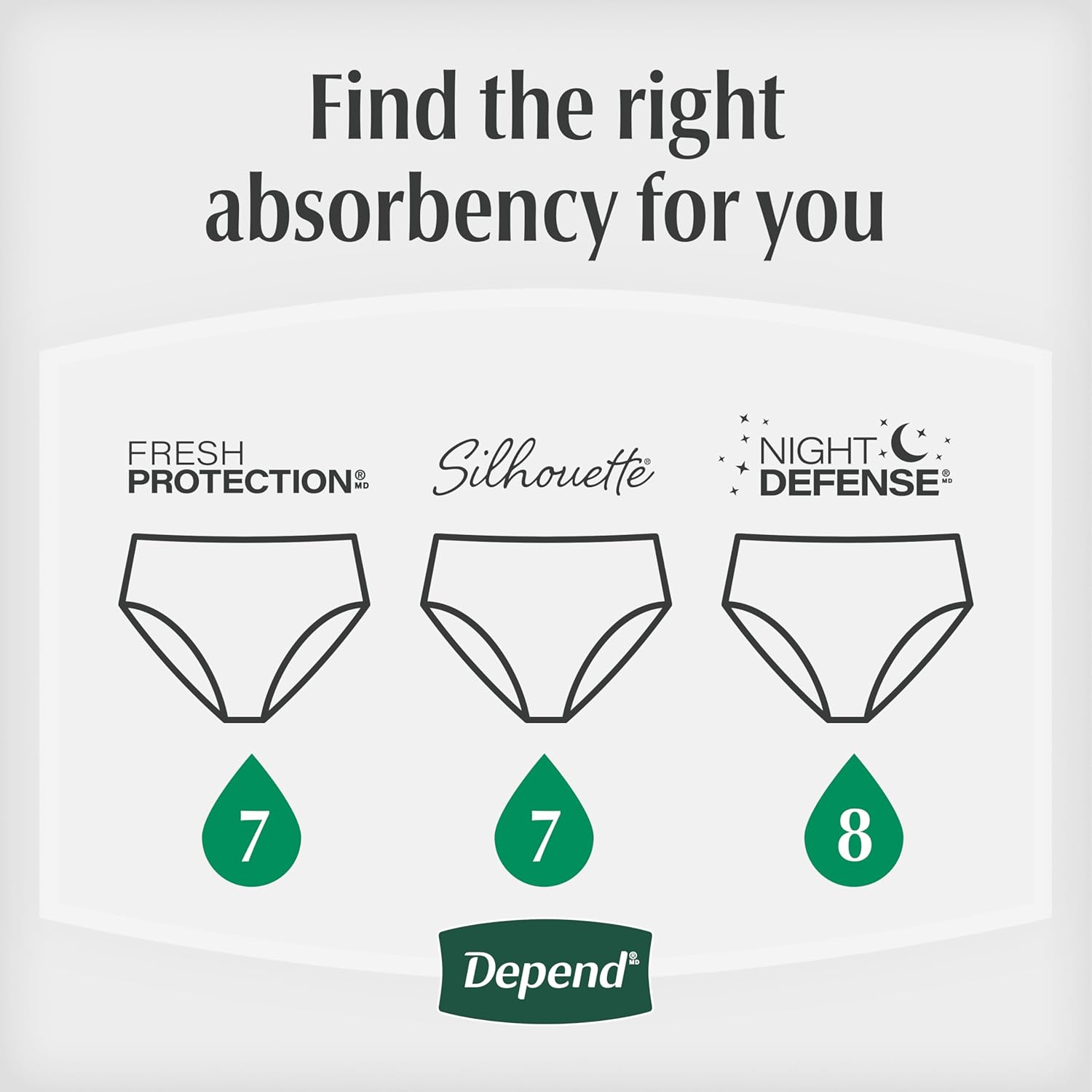 Depend Night Defense Adult Diapers, Incontinence & Postpartum Bladder Leak Underwear for Women, Disposable, Overnight, Large, Blush, 56 Count (4 Packs of 14), Packaging May Vary