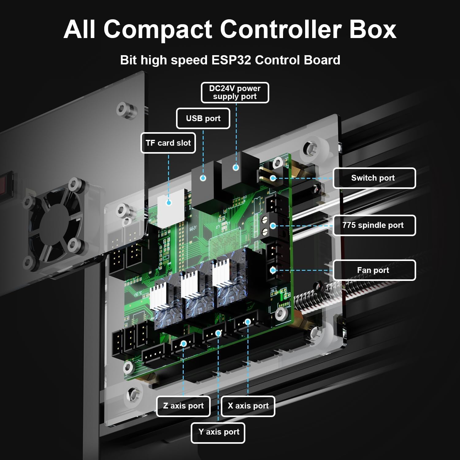 Diagram of the Twotrees TTC3018 Pro control box with labeled ports