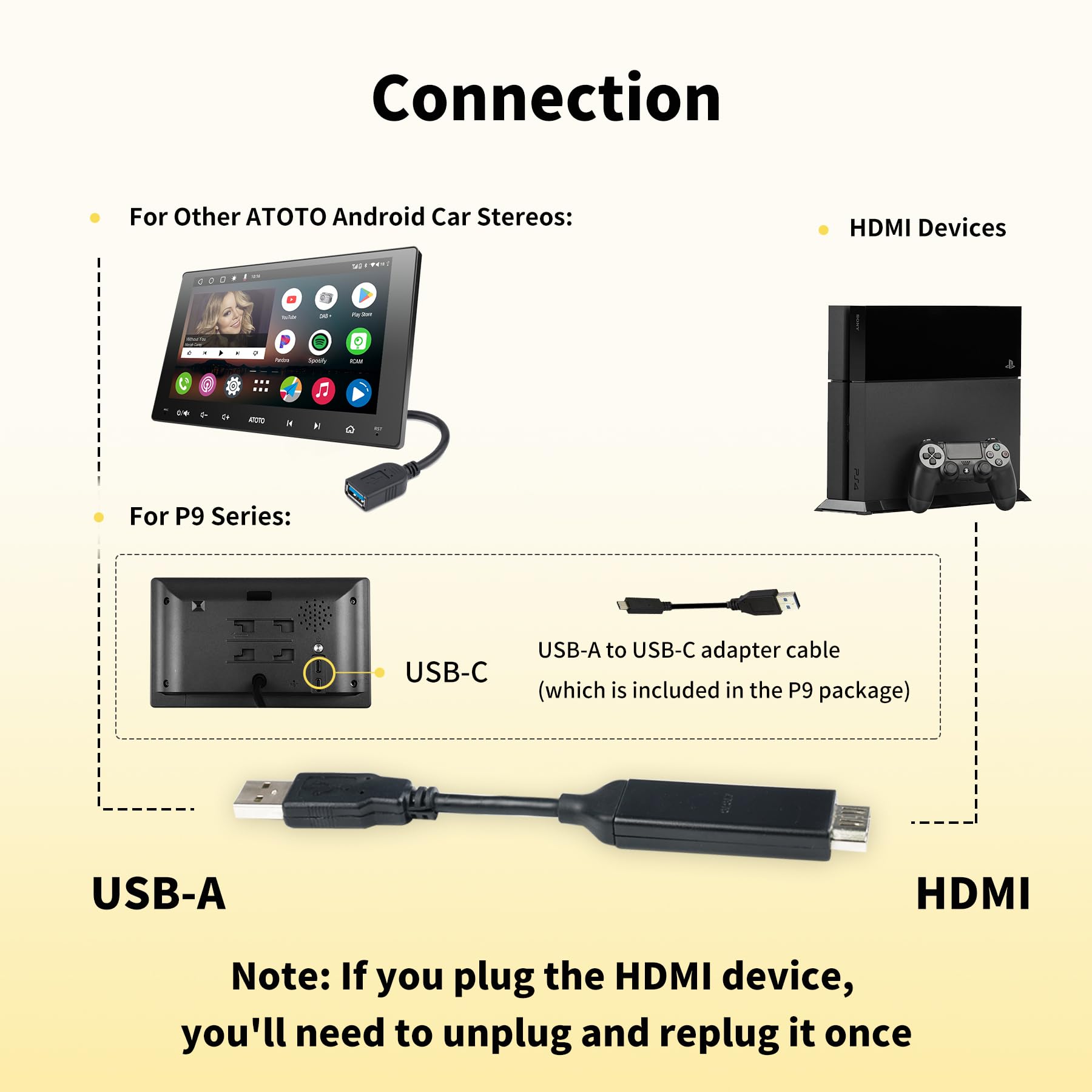 ATOTO AC-HBV86 HDMI zu USB A Adapter Kabel, 13.8cm/5.43 Zoll, den Anschluss von TV Boxen/Gamepads Android Geräte (P9 / A6 / S8 Serie),Streaming von TV Shows und Spielen im Auto