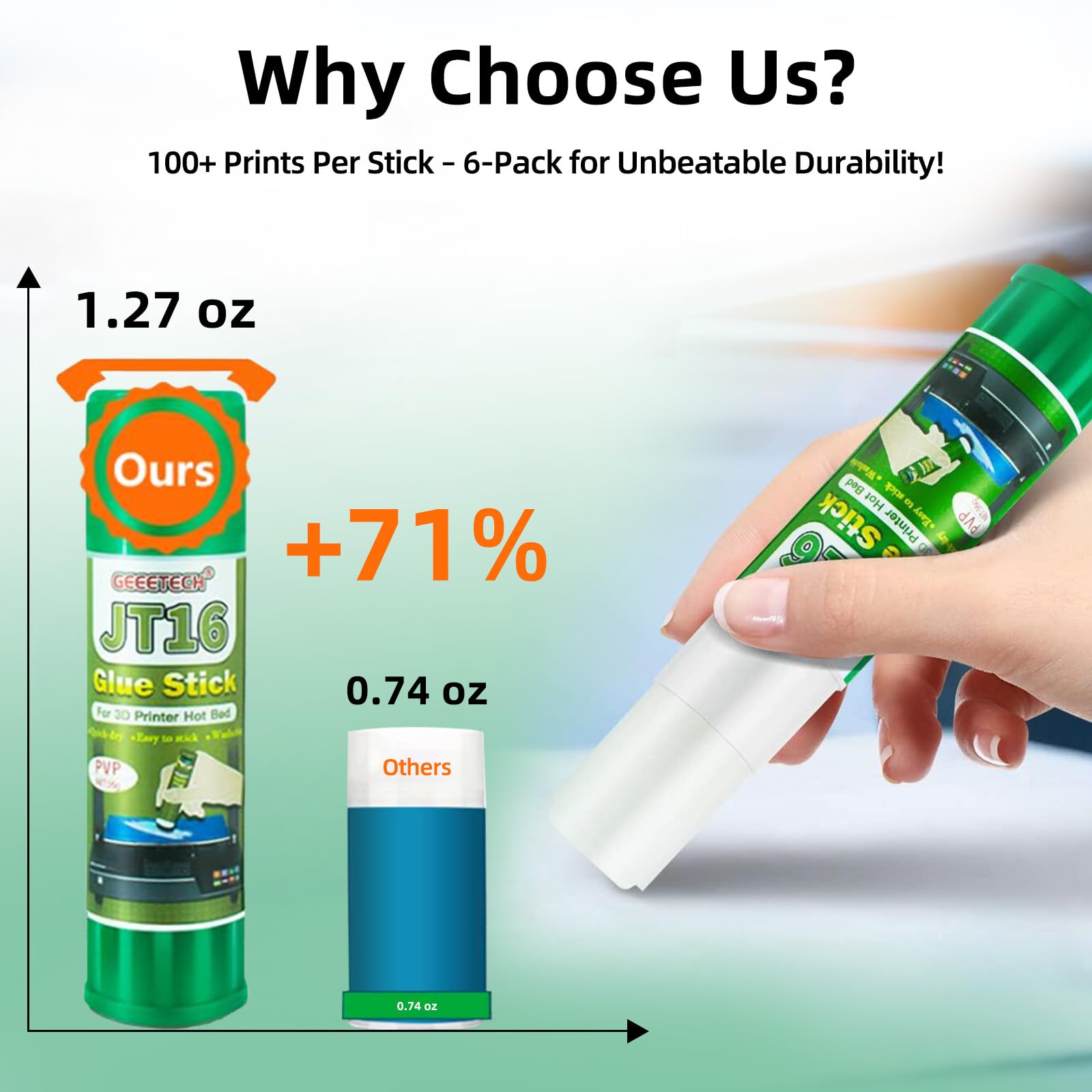 3D Printer Glue Sticks - 6 Pack for Stable Prints -3