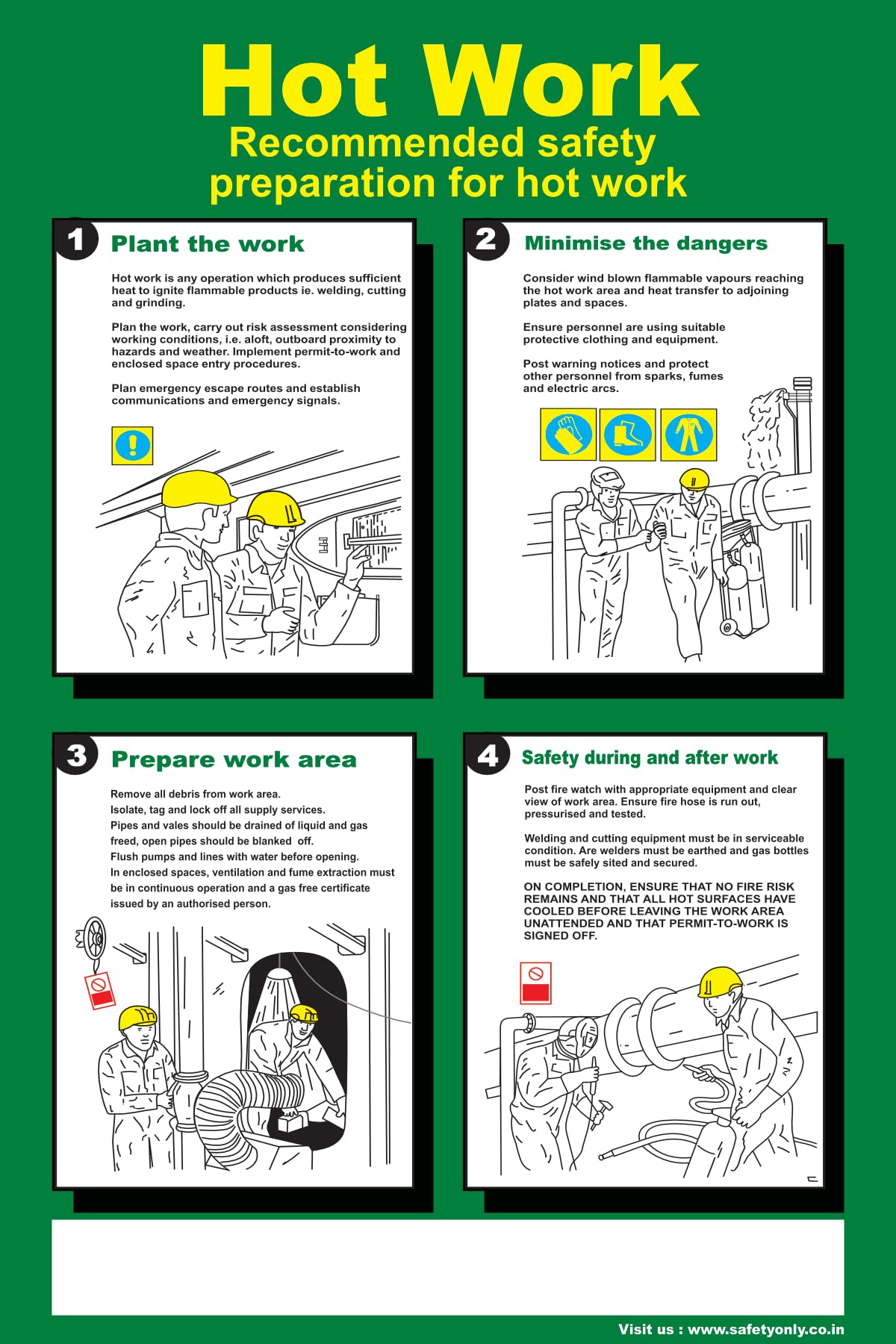 Hot Work Safety Wall Art Poster – 36x24 Inches | Industrial Awareness Motivational Wall Decor for Office, Factory & Workplace (Multicolour, 36x24 Inches, Eco Vinyl Unframed)-image-28