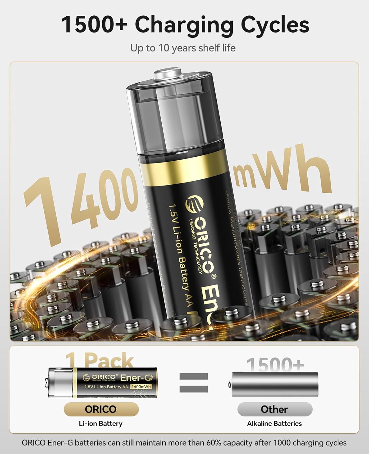 ORICO Ener-G Lithium ion Battery Rechargeable AA Batteries 1400mWh USB-A Direct Charging 1.5H Fast Full-Charged 1500 Cycles for Mouse Keyboards RC Remotes Flashlights 4 Pack - Image 3