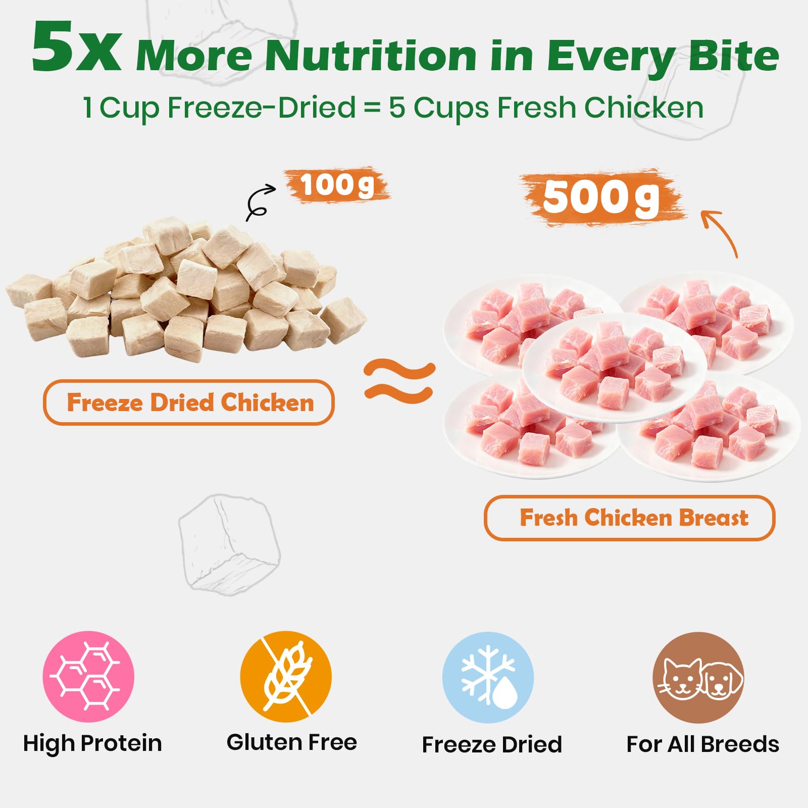 Freeze Dried Chicken Cat & Dog Treats 14.5 oz – Single Ingredient, High Protein Dry Chicken Pet Snacks, Grain-Free All Natural, Healthy Training Treats or Food Topper
