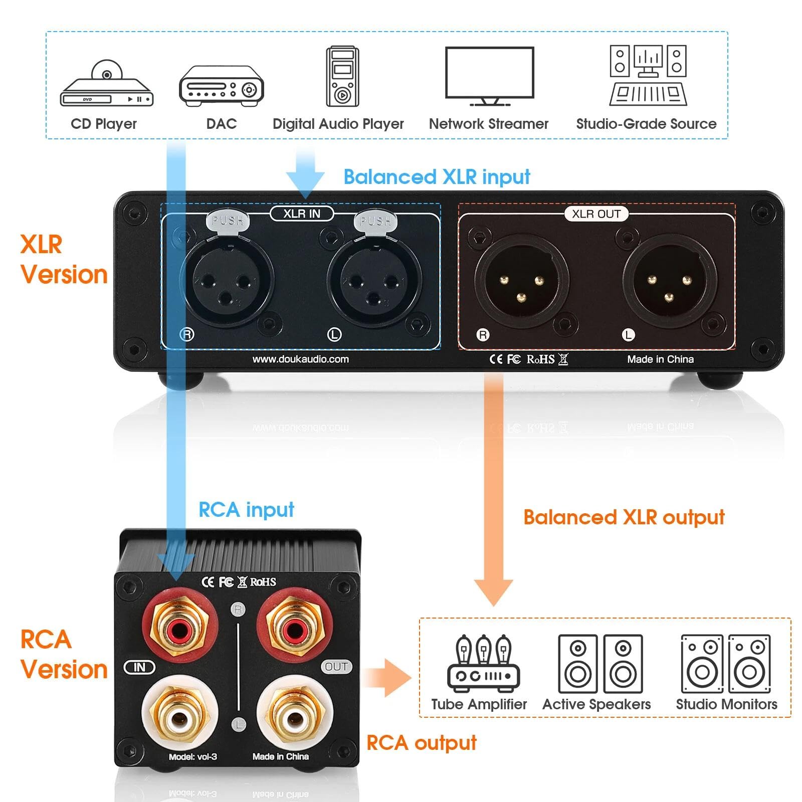 Amortiguador preamplificador pasivo XLR: Control de volumen de audio estéreo simétrico para optimizar la señal. Con potenciómetro ALPS RK27 y conectores dorados. Para audiófilos con experiencia