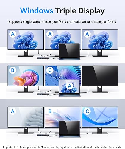 Miniatura 3 de Estación de acoplamiento HDMI dual 3 monitores, estación de acoplamiento USB C para laptop con adaptador de corriente de 65 W, 2 puertos HDMI,