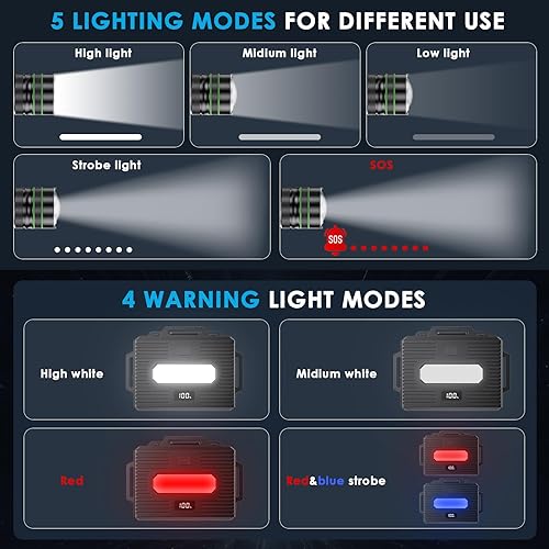 Miniatura 4 de YNYS Faro de caza recargable LED de alto lúmenes, 60 horas de larga duración con zoom y 10 modos e IPX7 impermeable y 90 ajustable, faro súper