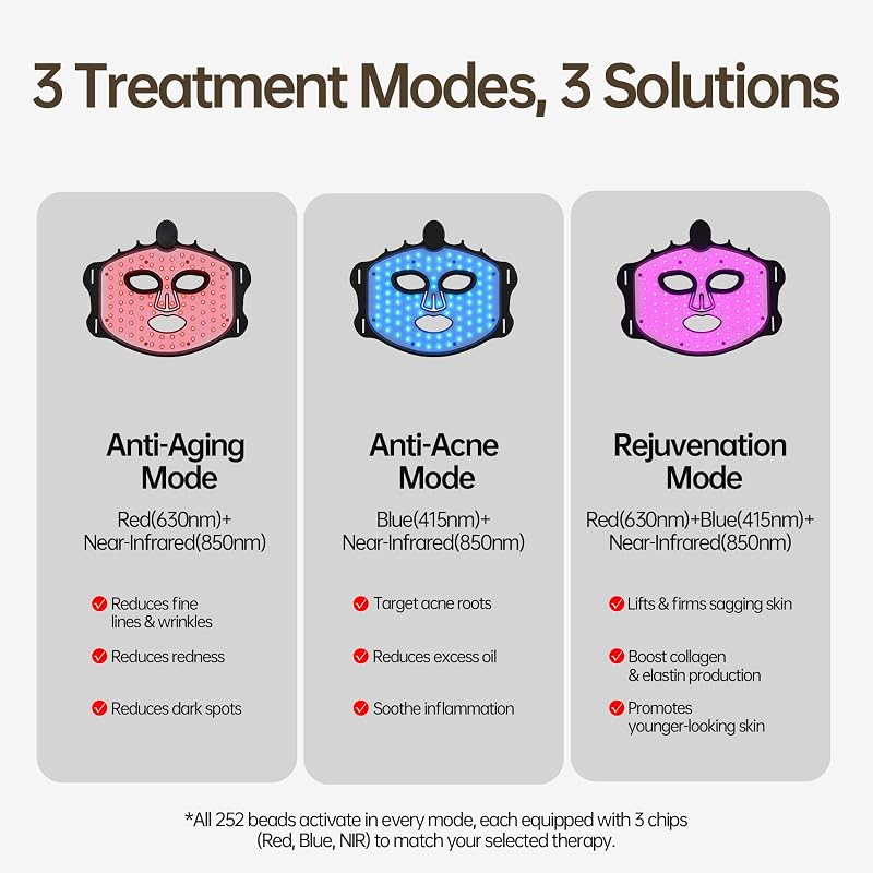 FDA Cleared Red Light Therapy Mask for Face, 850nm Near Infrared, 252 LEDs, Wireless Rechargeable LED Face Mask for Reduce Acne & Anti-Aging, Skincare Gifts - Black image 3