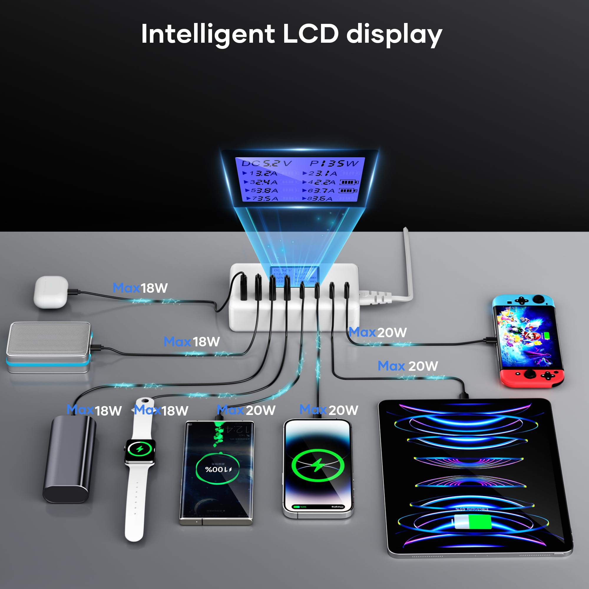 Caricatore USB C layajia, Caricatore Portatile USB Multiplo da 152W con display LCD digitale, 4 porte USB A e 4 porte USB C Caricatore rapido per iPhone 16, iPad, Samsung e altri dispositivi, ecc.