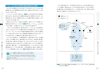 最強囲碁AI アルファ碁 解体新書 増補改訂版 アルファ碁ゼロ対応