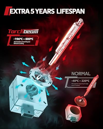 Miniatura 6 de Torchbeam D1S D1R Bombillas HID de xenón para faros delanteros, 35 W, 7600 lúmenes, 8000 K, azul hielo, bombilla de repuesto de haz alto y bajo,
