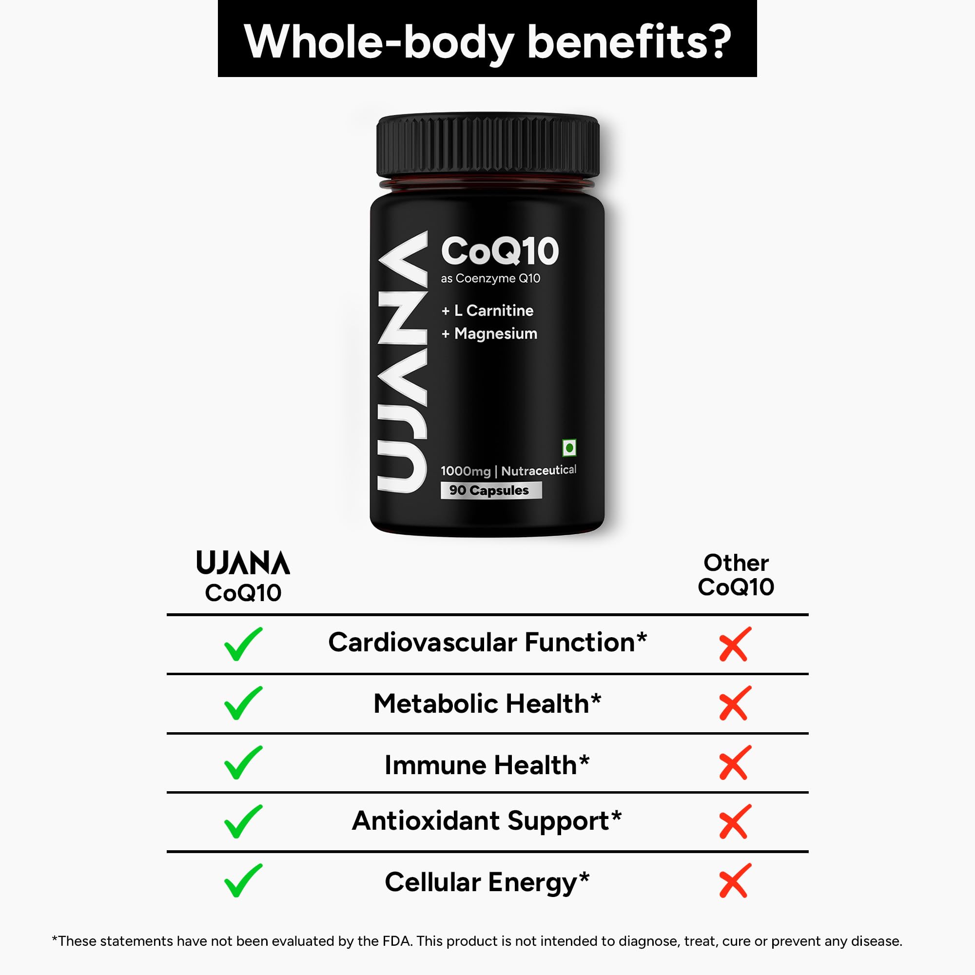 CoQ10 with L-Carnitine, Magnesium & Vitamin B12 | Coenzyme Q10 Supplement for Energy Metabolism & Active Lifestyle Support | 90 Vegetarian Capsules — Amazon image 7