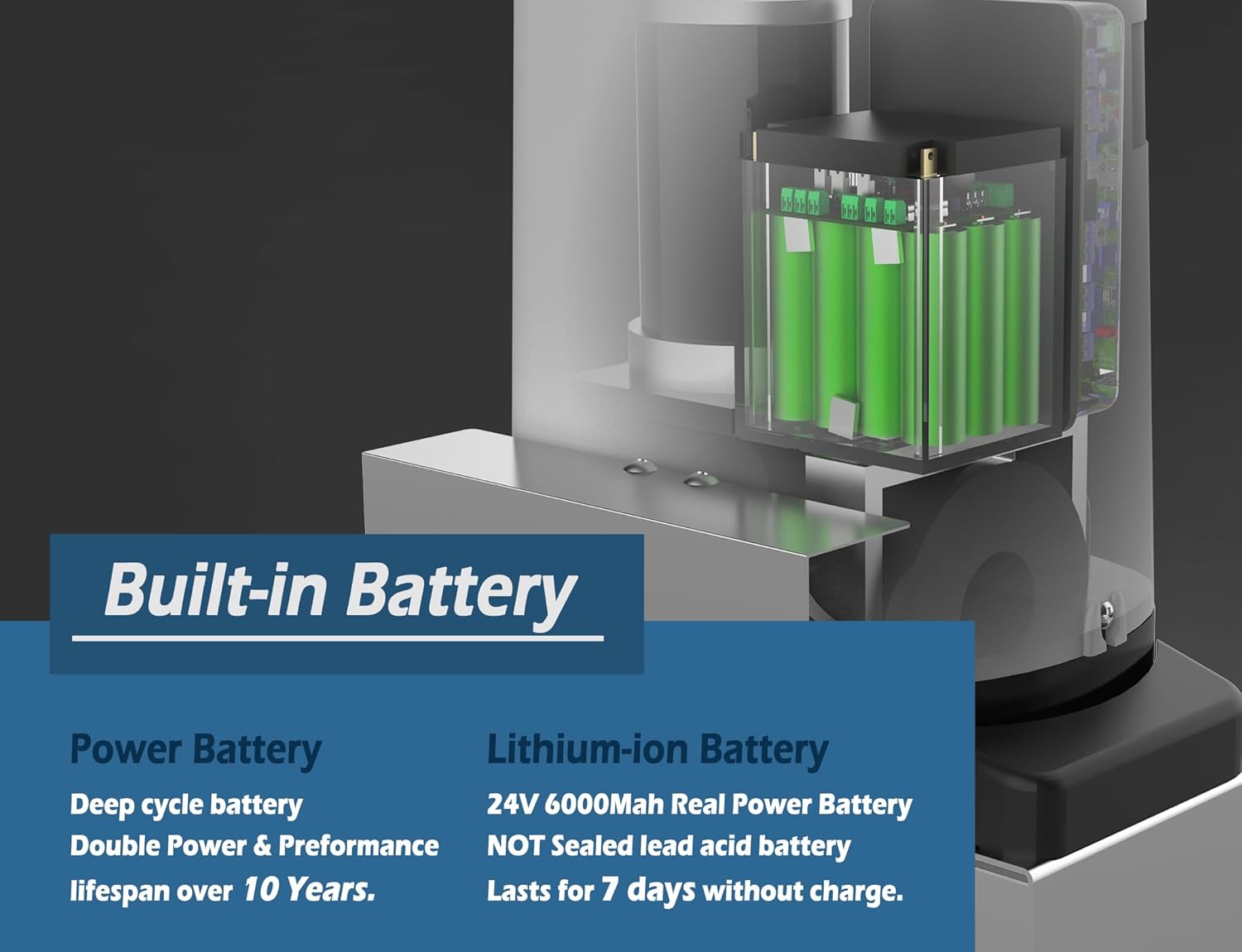 Internal view of the gate opener showing the lithium-ion battery