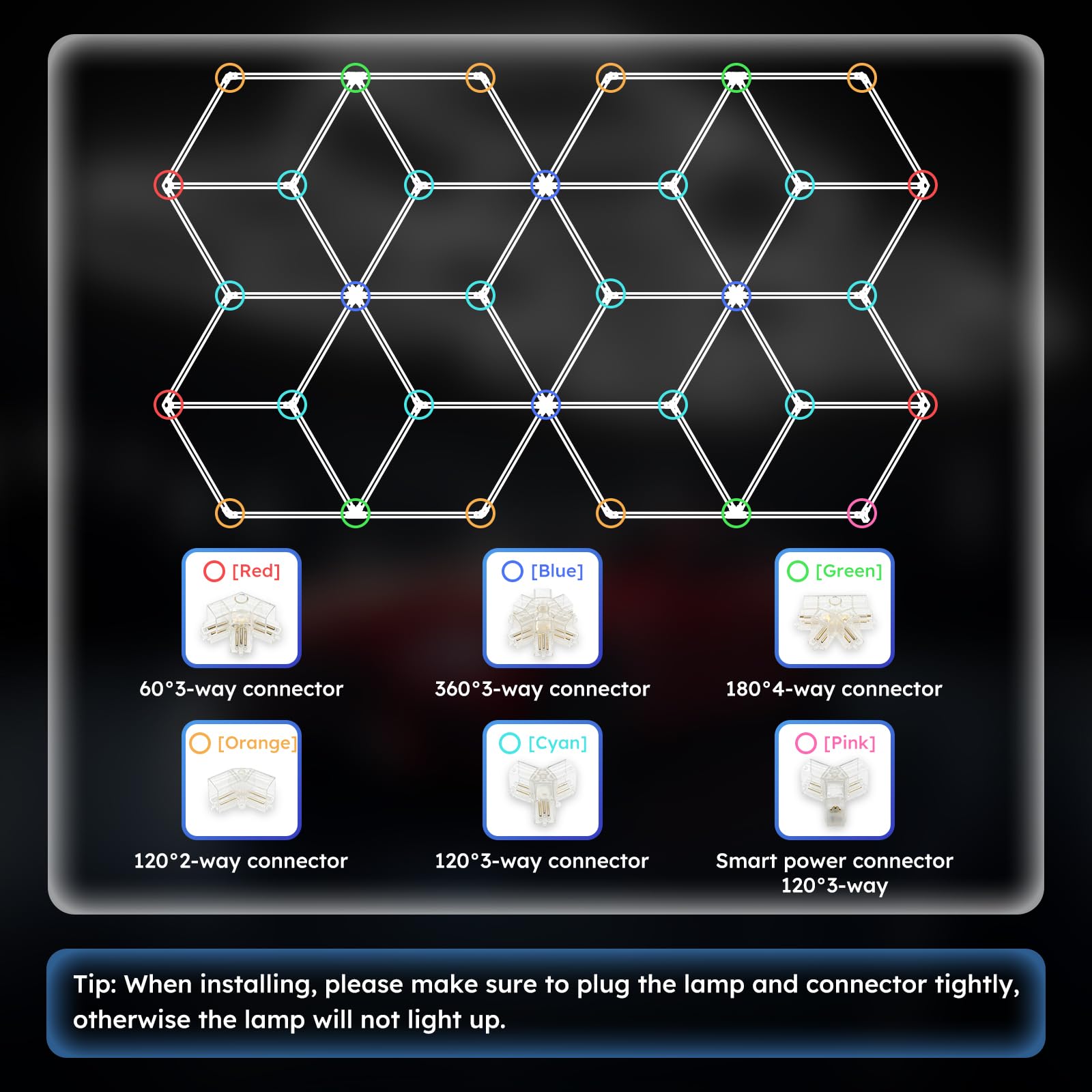 Grandes lumières LED hexagonales – Lumières hexagonales en surstock pour garages, magasins, salles de conférence, ateliers de réparation automobile