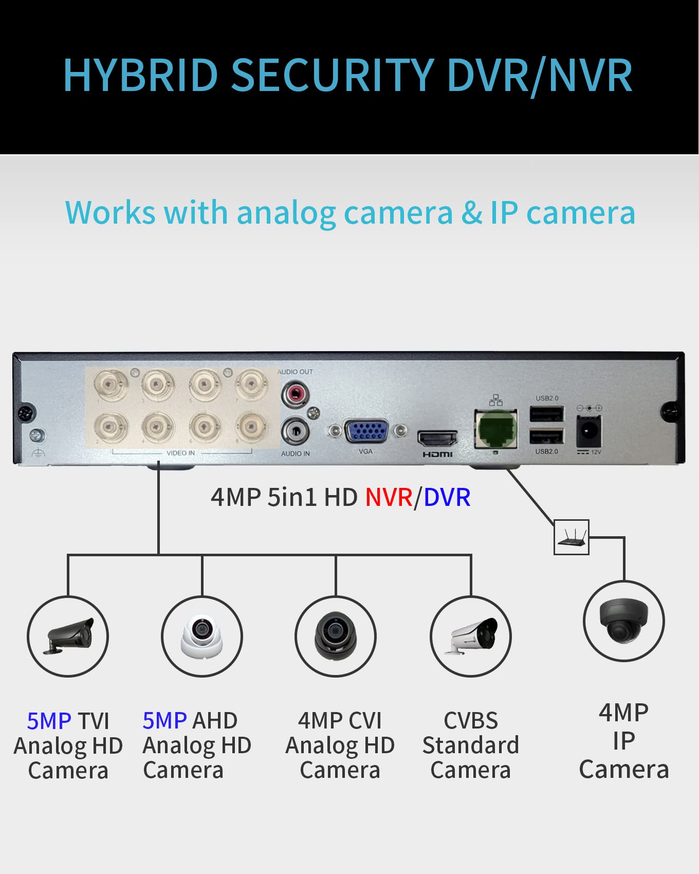 Amazon.com : SVD Super HD 1080P 8-Channel Hybrid 4-in-1 DVR/NVR
