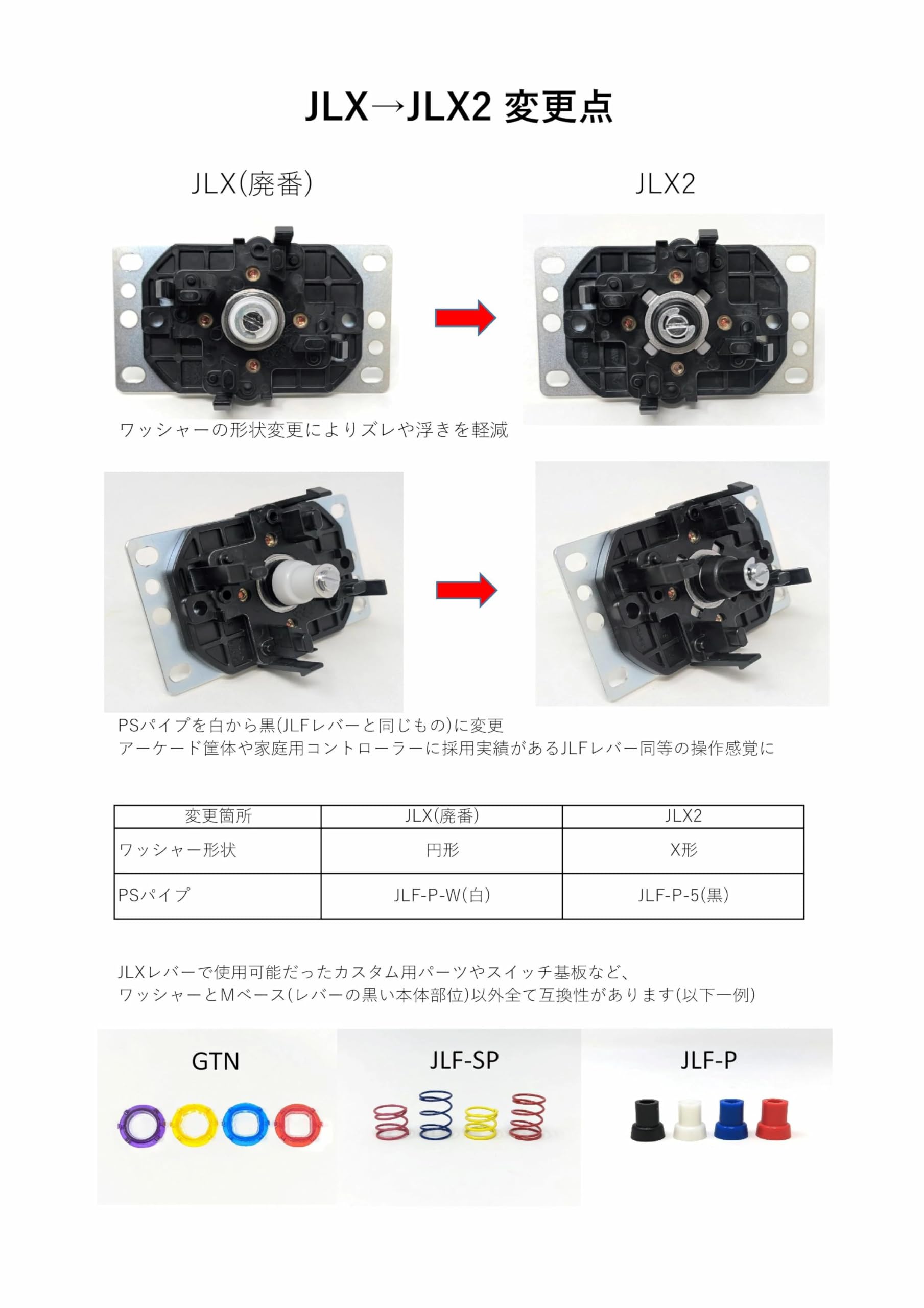 Amazon | 三和電子 ジョイスティックレバー ボタン sanwa 静音