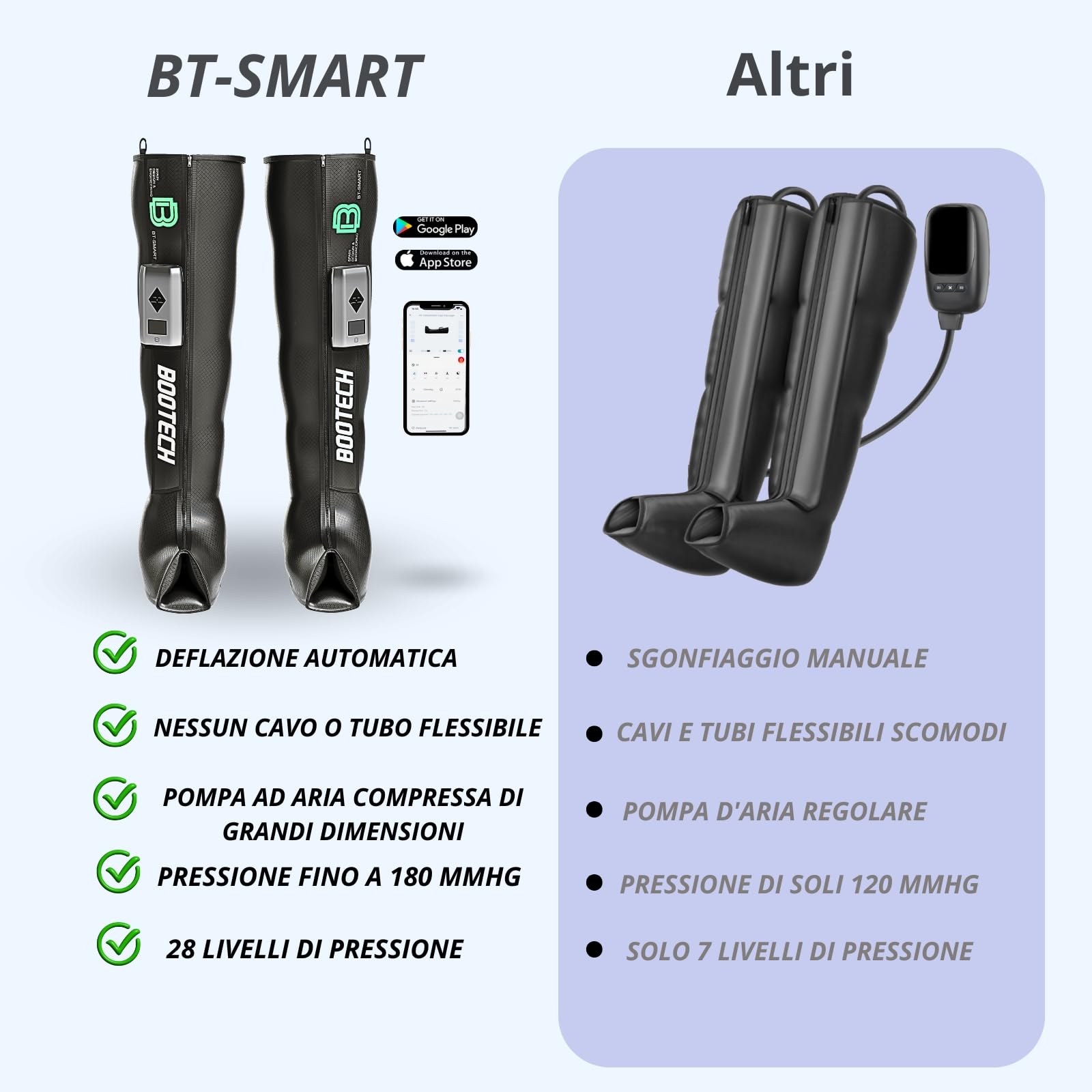 BOOTECH Pressoterapia Wireless per Casa, Massaggiatore Gambe Stanche, Recovery Boots Migliora Circolazione, Recupero Muscolare, Drenaggio Linfatico, Anticellulite, Batteria 3H Controllo App (L)