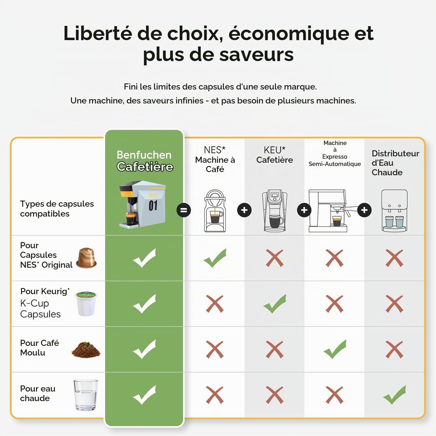 Cafetière 4 en 1, machine à café espresso 19 bars pour capsules KCup/Nespresso OriginalLine/Dolce Gusto/Café moulu, gris nuageux